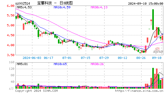 宝馨科技停牌-宝馨科技股票