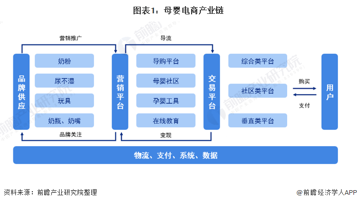 母婴用品经销商-母婴用品经销商好不好做