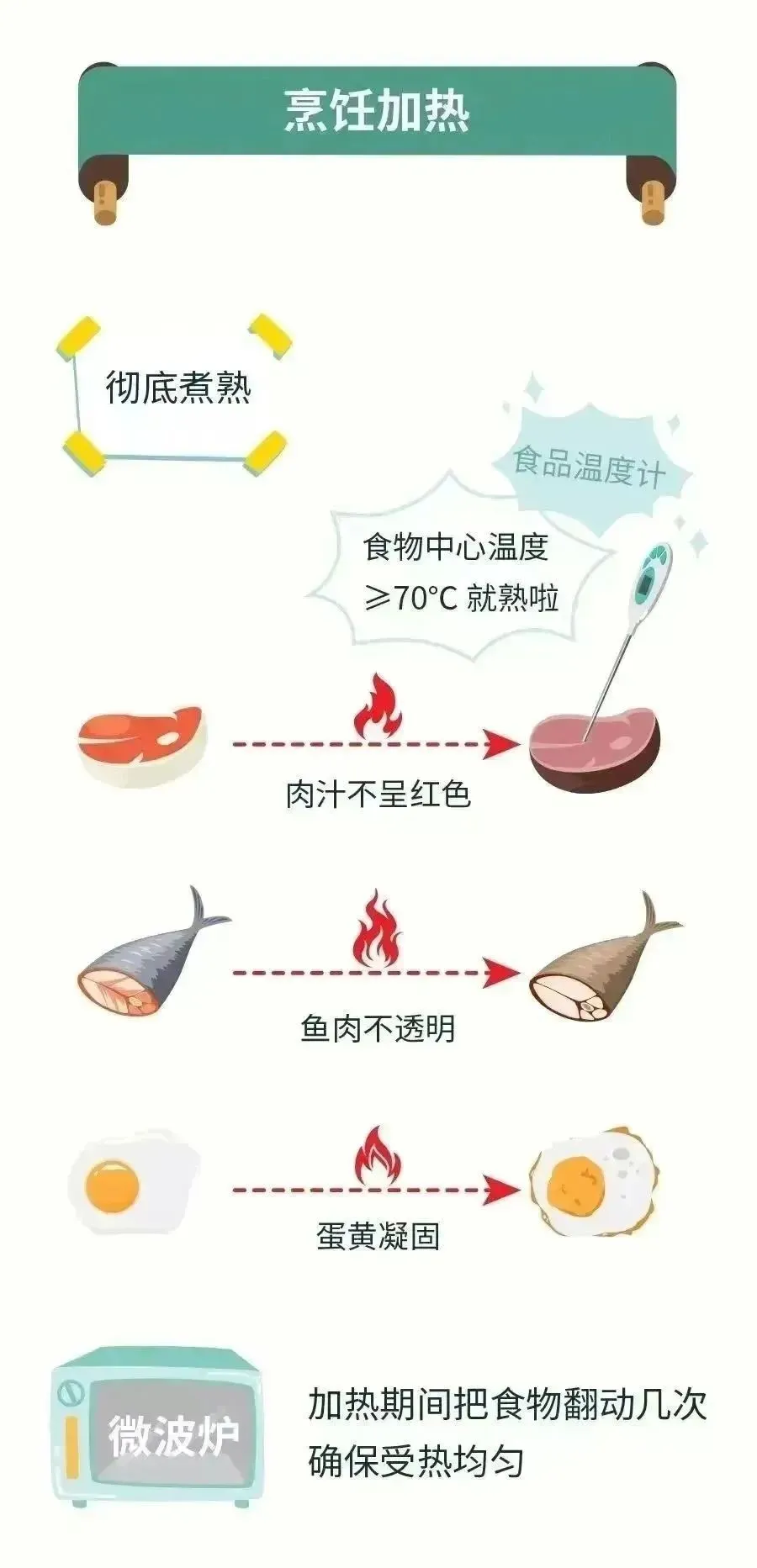 常识饮食知识健康安全小报图片_饮食安全小常识健康知识_饮食安全小知识大全