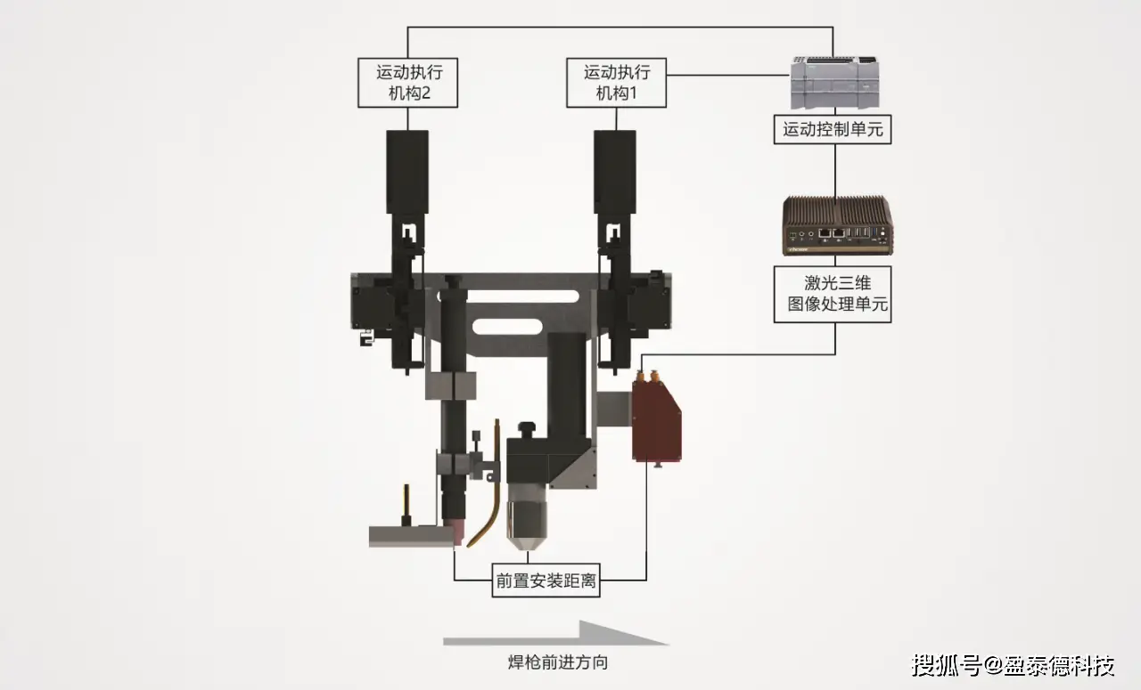 盈泰自动化科技有限公司_盈泰智能_泰盈科技服务领域