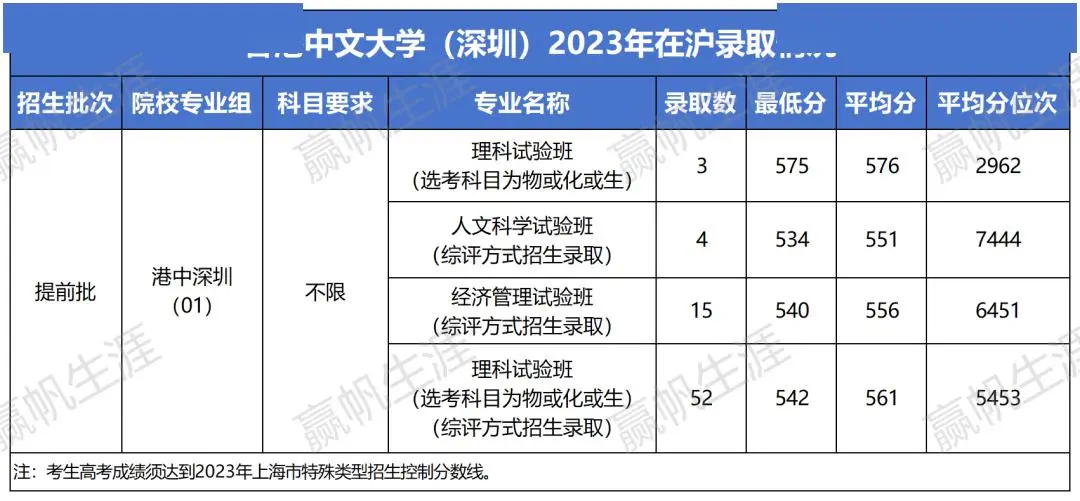 上海科技大学校园开放日报名_上海开放大学学生登录平台_上海科技大学校园开放日