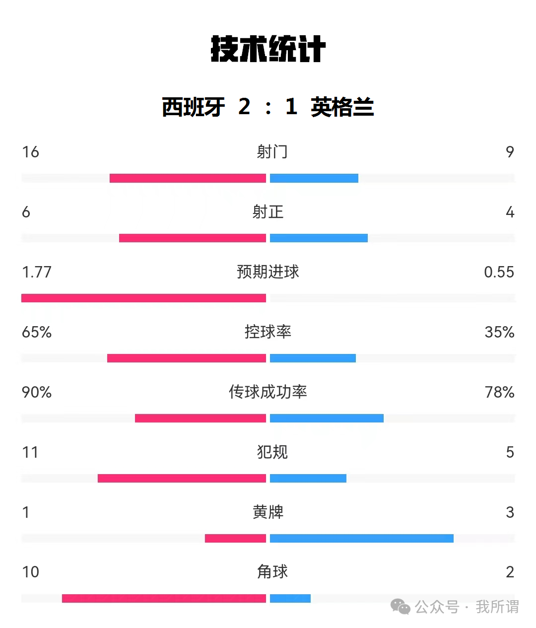 西班牙2121欧洲杯_2024欧洲杯西班牙阵容_西班牙队欧洲杯