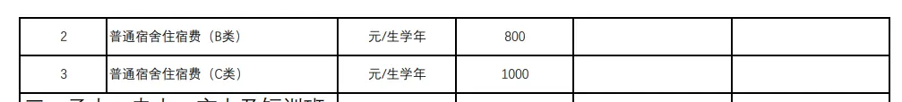 2024青岛大学学费多少钱一年-各专业收费标准