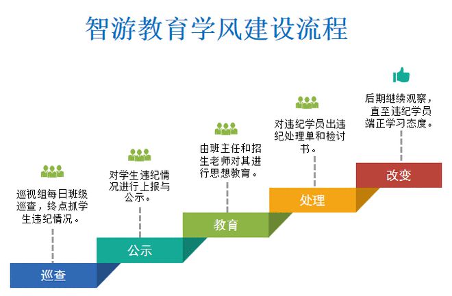 智游教育怎么样_智游教育学费一般多少_智游教育