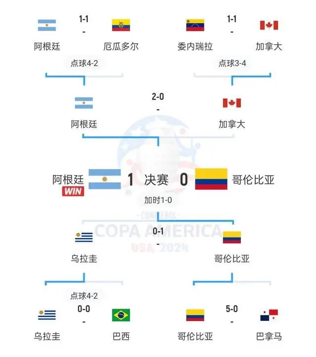 2024年欧洲杯 c罗_c罗2021欧洲杯_c罗2024欧洲杯