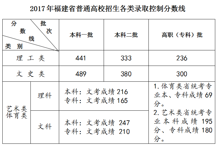 莆田高考考生_莆田教育高考成绩查询_莆田市高三市考成绩查询