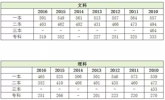 莆田市高三市考成绩查询_莆田教育高考成绩查询_莆田高考考生