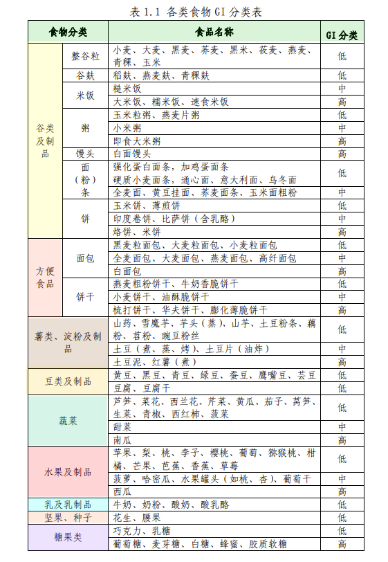 饮食对糖尿病病人的影响_糖尿病病人的饮食_饮食与糖尿病