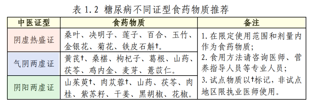 饮食与糖尿病_糖尿病病人的饮食_饮食对糖尿病病人的影响