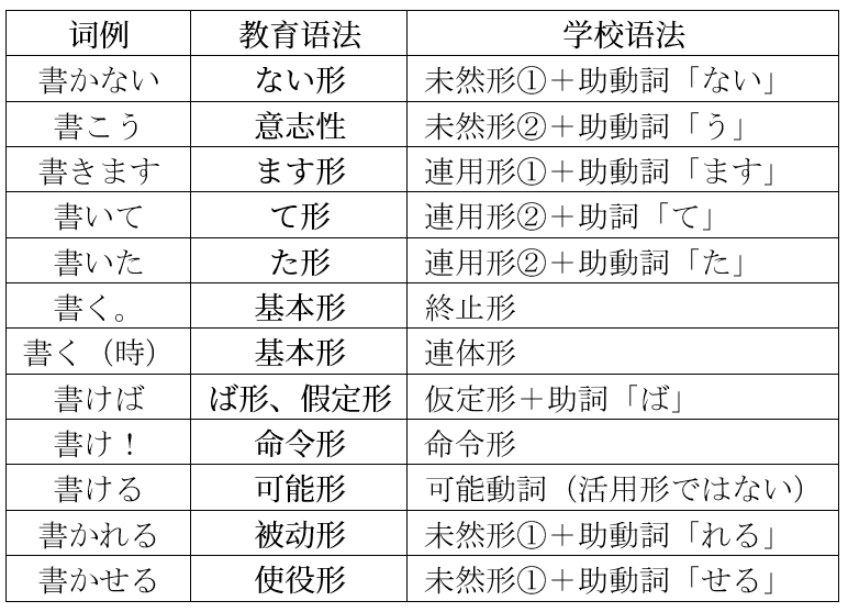 日语学校语法教材_日语教育语法体系_日本语教育语法