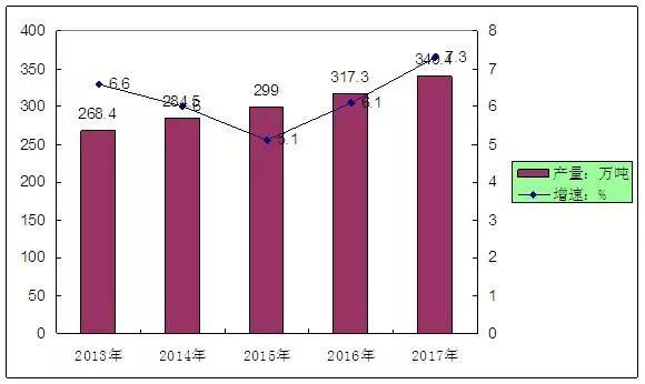 化妆背景品行业分析报告_化妆品的背景分析_化妆品行业背景分析