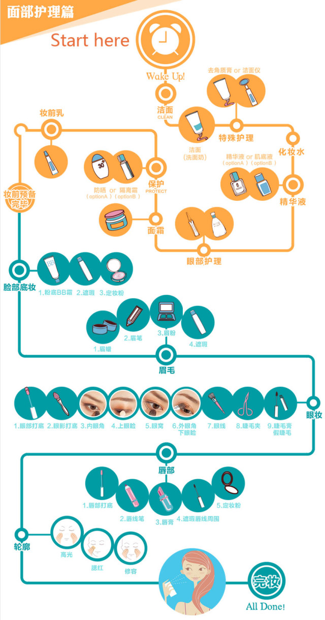 化妆顺序步骤图解_化妆步骤的先后顺序图_化妆顺序步骤图片