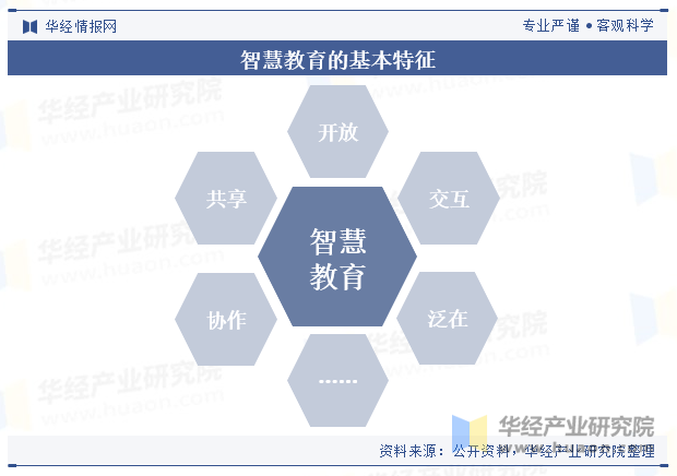 教育产业链-产业链教育链四链关系