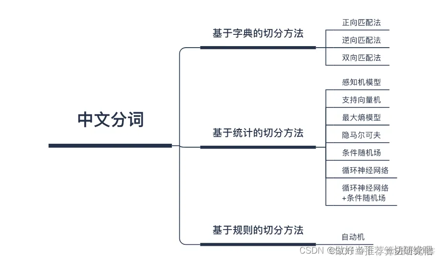 中文情感词典-ntusd情感词典