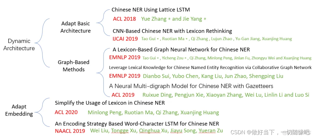 sonwnlp可以自定义情感词典吗 情感词典怎么用_sonwnlp可以自定义情感词典吗_02