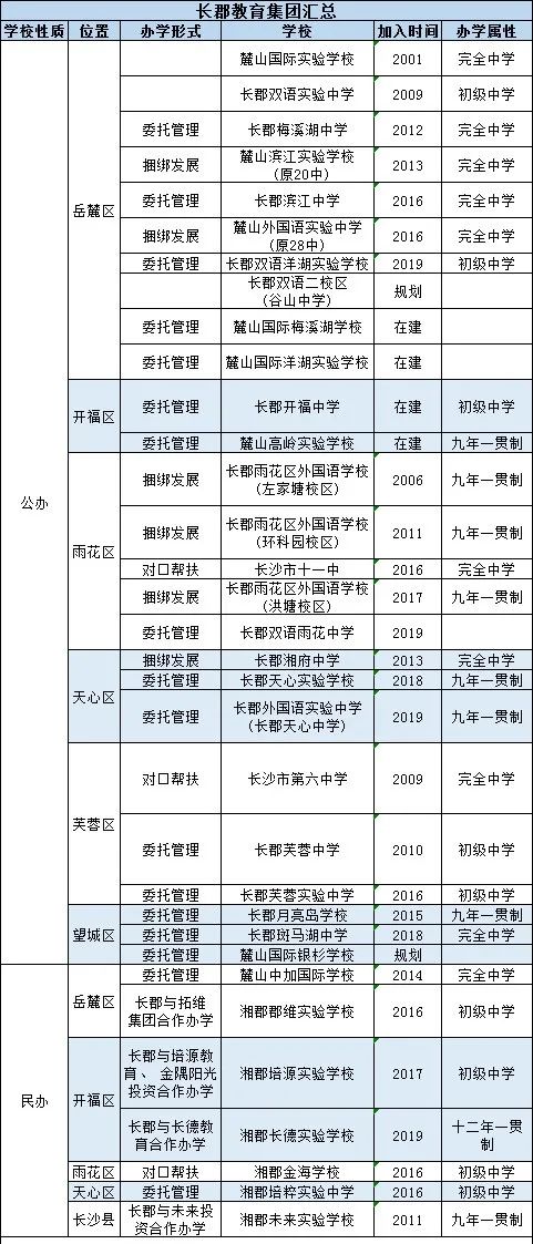 名校教育科技有限公司_名校集团化_名校教育集团