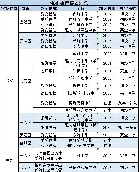 名校教育集团_名校集团化_名校教育科技有限公司