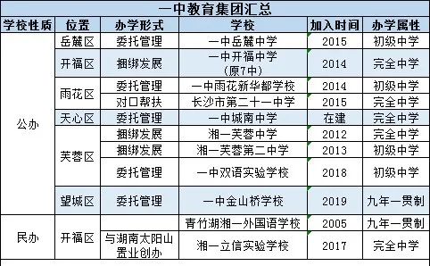 名校教育集团_名校教育科技有限公司_名校集团化