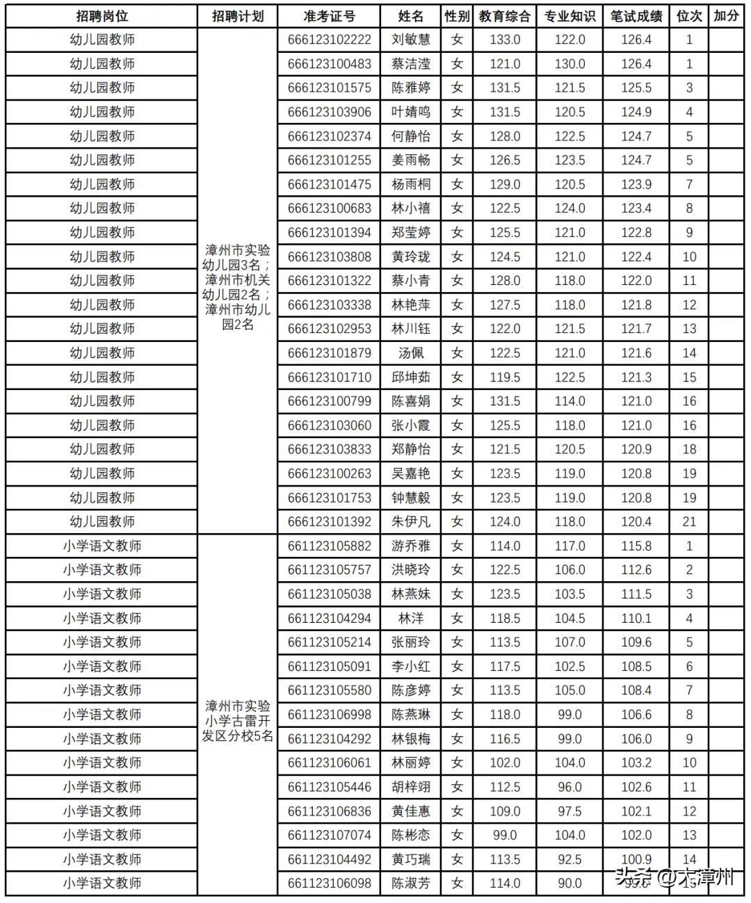 漳州教育局网_漳州市教育网_漳州市教育网站入口