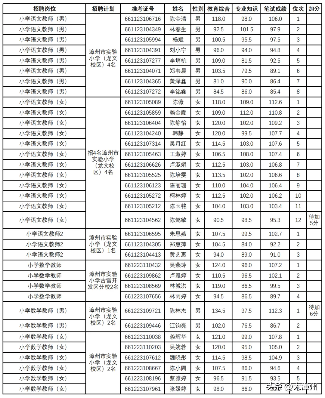 漳州教育局网_漳州市教育网_漳州市教育网站入口