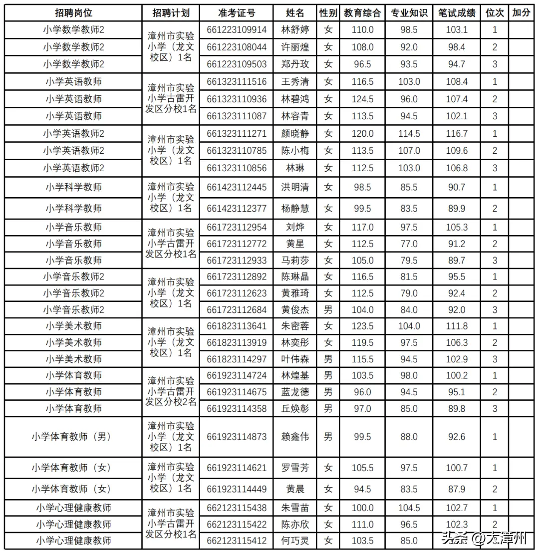 漳州市教育网_漳州市教育网站入口_漳州教育局网