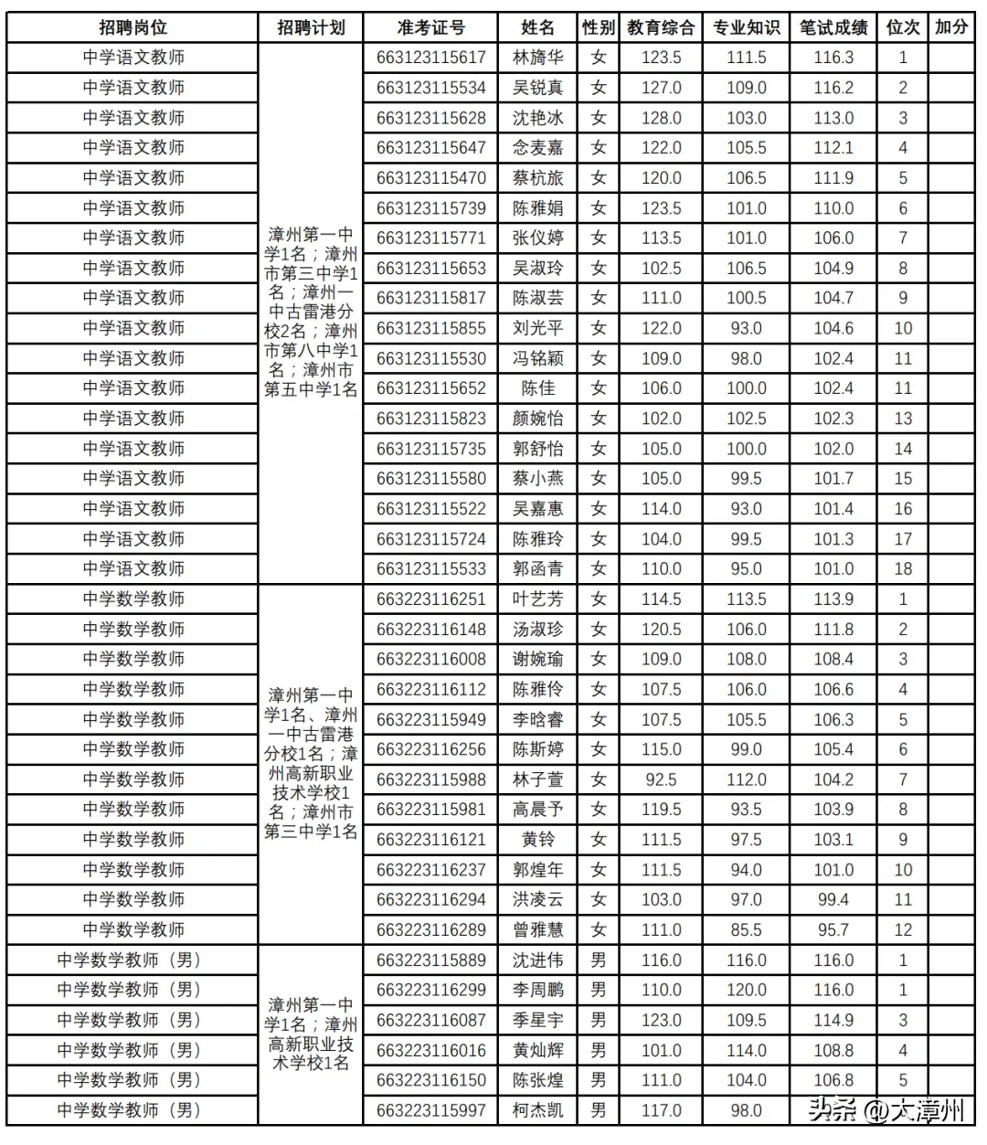 漳州市教育网_漳州市教育网站入口_漳州教育局网