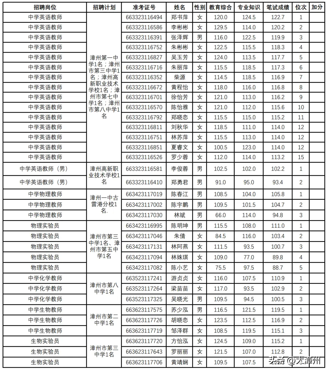 漳州市教育网_漳州市教育网站入口_漳州教育局网