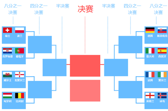 欧洲杯16强预测-预测欧洲杯