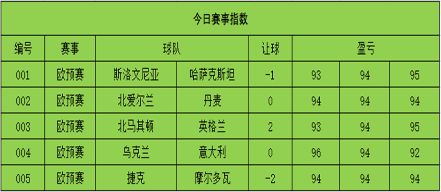 乌克兰杯赛欧洲预选赛比分_乌克兰欧洲杯预选赛_乌克兰欧洲杯预选赛