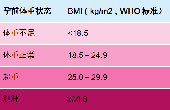 孕晚期体重控制指导_孕晚期饮食控制体重_孕晚期体重控制食谱