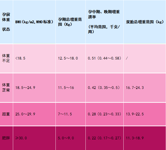 孕晚期饮食控制体重_孕晚期体重控制食谱_孕晚期体重控制指导