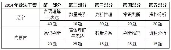 中公教育政法干警-中公政法干警教育平台官网