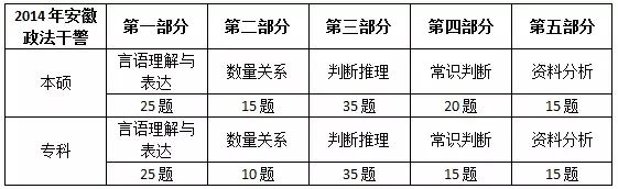 中公政法干警考试网_中公政法干警教育平台官网_中公教育政法干警