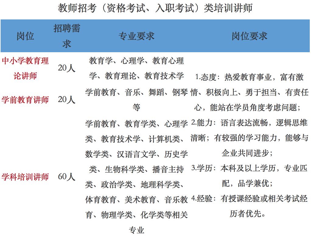 中公教育网络课程_中公教育网络编辑工作时间_中公教育的工作时间