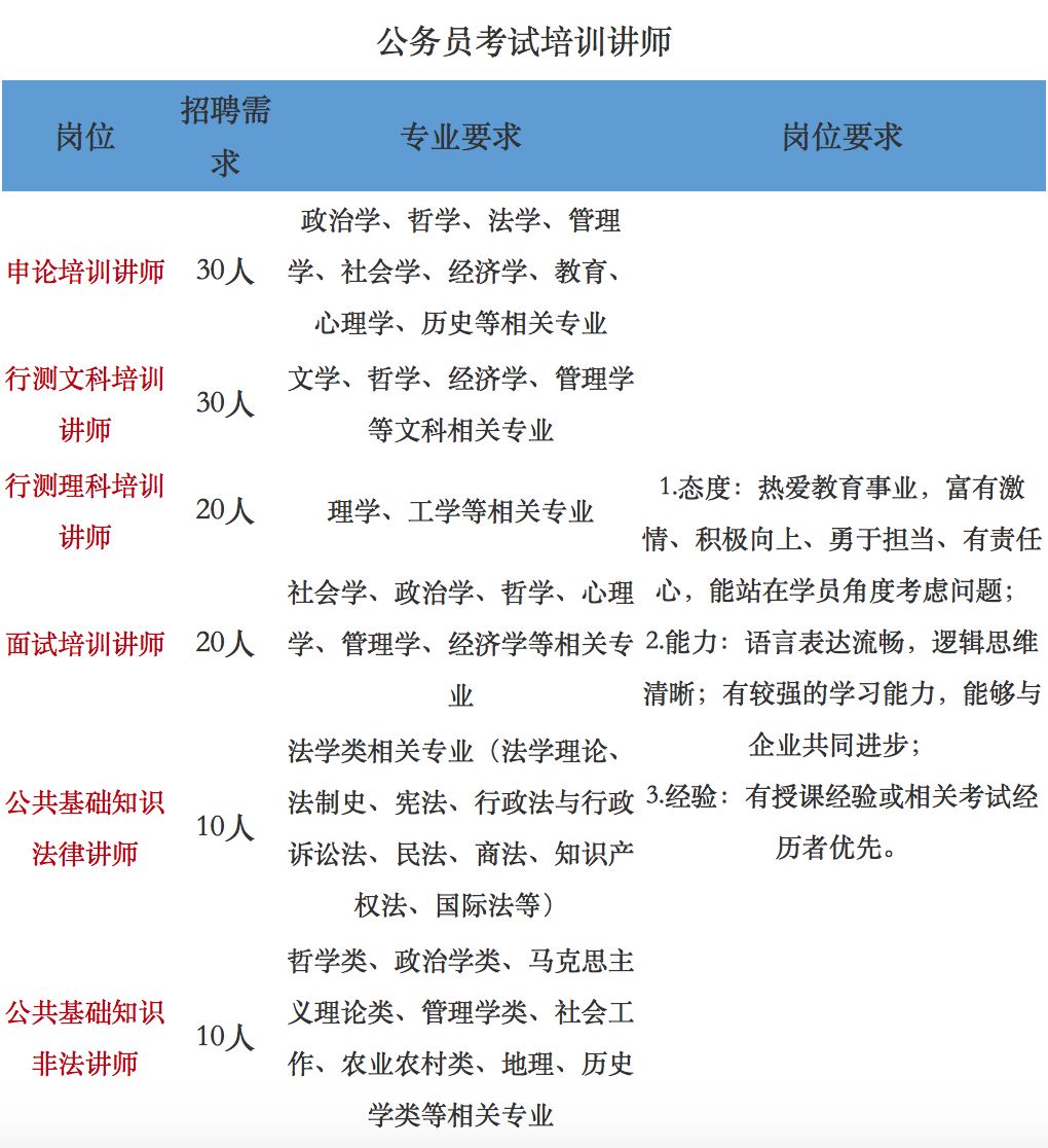 中公教育网络课程_中公教育网络编辑工作时间_中公教育的工作时间