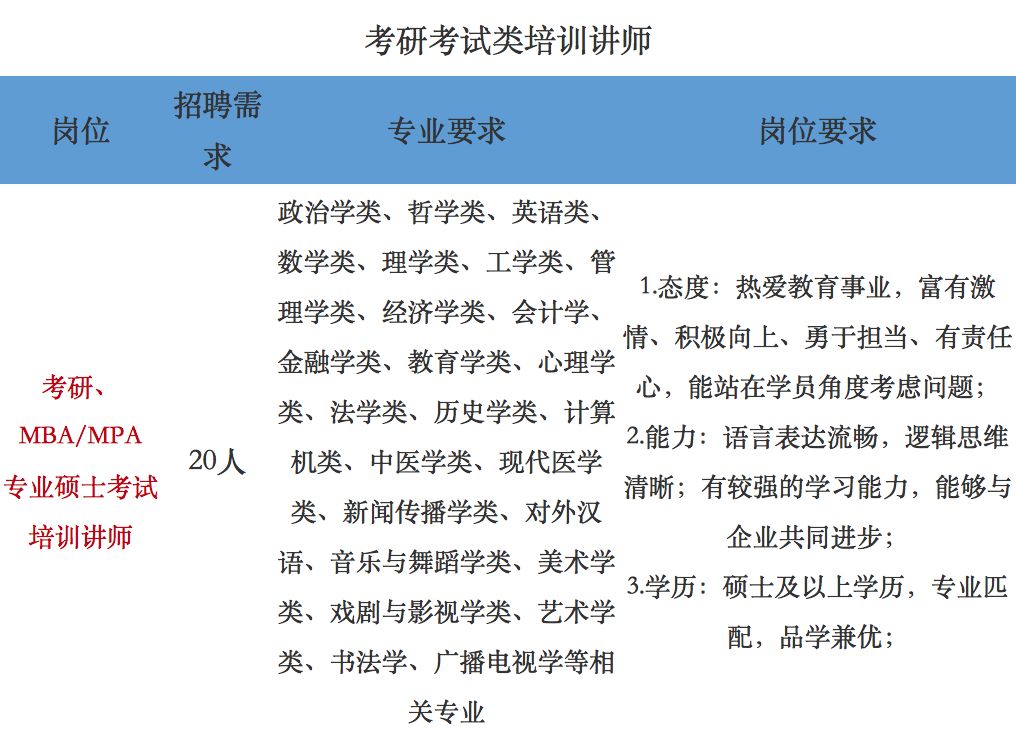 中公教育的工作时间_中公教育网络课程_中公教育网络编辑工作时间