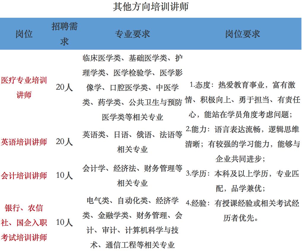 中公教育网络编辑工作时间_中公教育的工作时间_中公教育网络课程