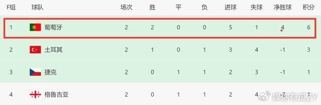 葡萄牙和西班牙球赛_葡萄牙西班牙欧洲杯_欧洲杯西班牙对葡萄牙