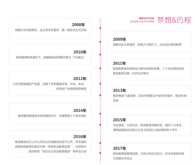 智游教育集团-智游教育官网