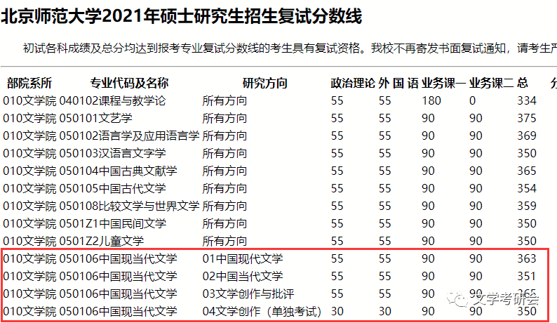 考研类教育高分320分怎么样_考研320分教育学_教育类考研320分太高了