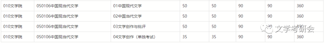 考研类教育高分320分怎么样_教育类考研320分太高了_考研320分教育学