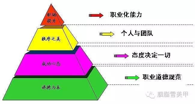 成远化妆美甲学校_化妆美容美甲学校_化妆美甲技校