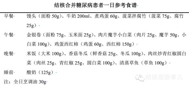 肺饮食病结核会传染吗_肺结核病的饮食_肺结核在饮食方面