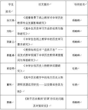 硕士选题论文历史教育怎么写_历史教育硕士论文选题_历史学硕士论文题目