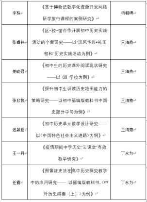 历史学硕士论文题目_硕士选题论文历史教育怎么写_历史教育硕士论文选题