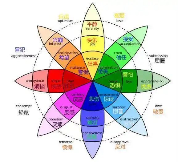 情感体验因素_因素情感体验是什么_情感因素理论