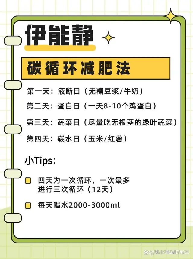 循环饮食减肥法-减肥循环图