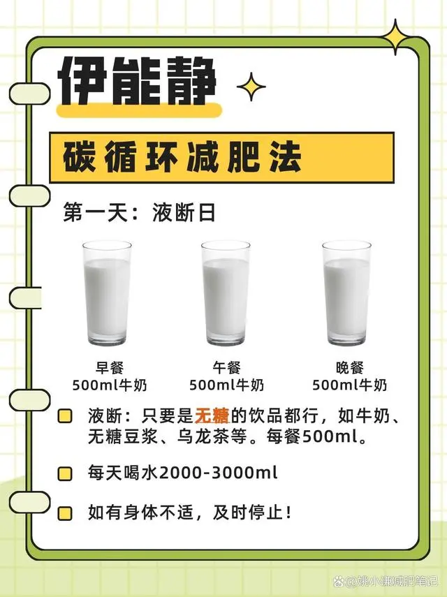 减肥循环图_减肥饮食序列1972_循环饮食减肥法