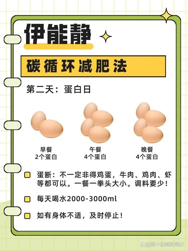 减肥循环图_循环饮食减肥法_减肥饮食序列1972