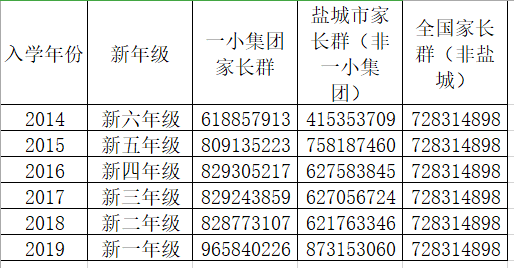 盐城教育集团_盐城教育集团改革方案_盐城教育集团划分